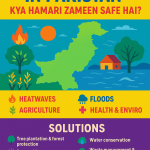Climate Change In Pakistan- kya hamari zameen safe hai?